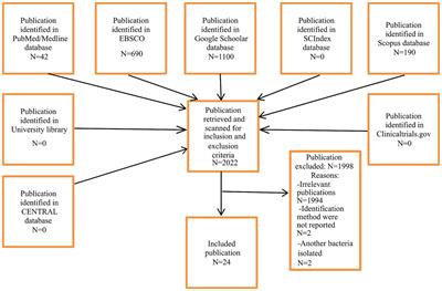 Antimicrobial treatment in invasive infections caused by Gordonia bronchialis: systematic review